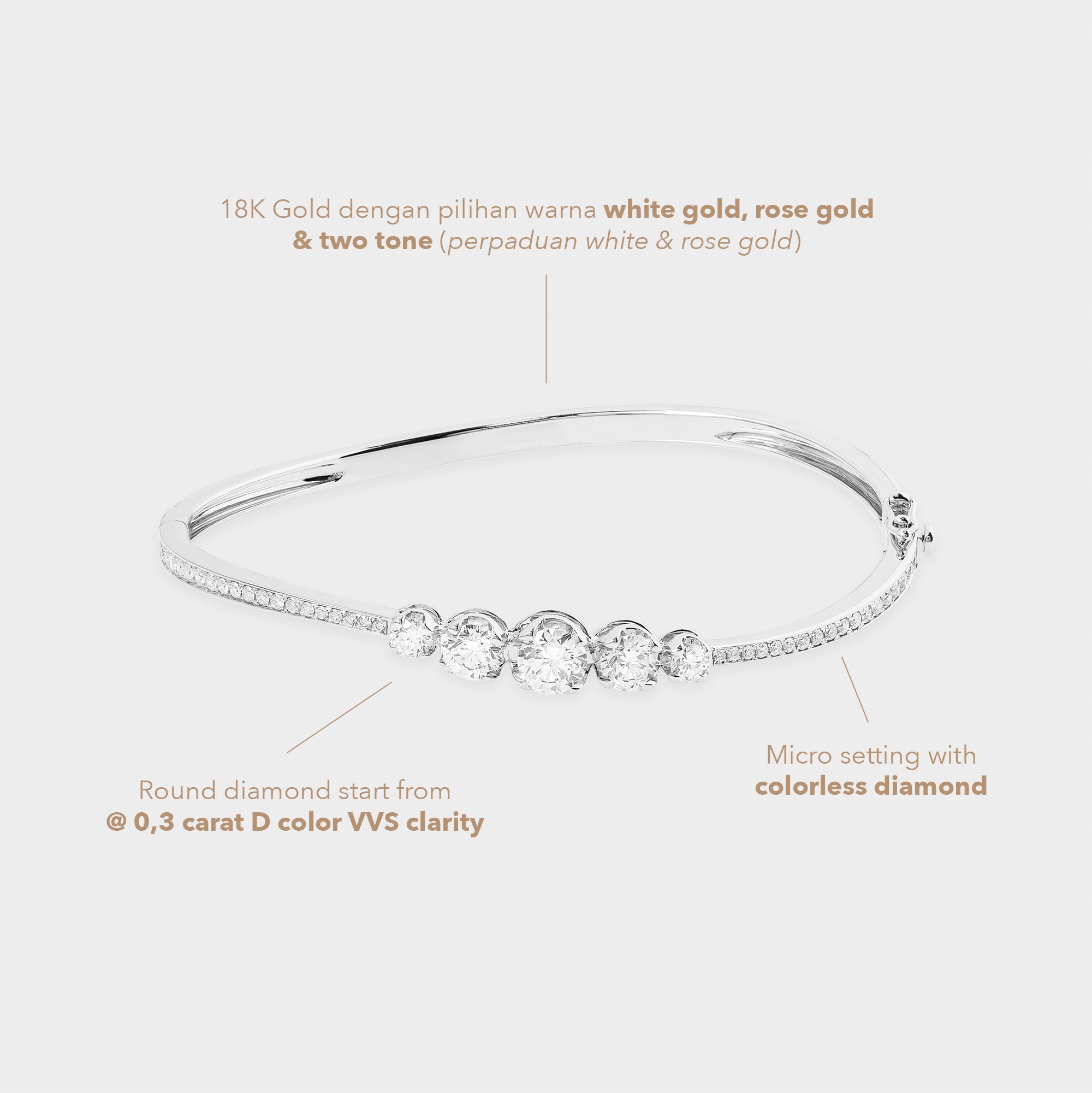 Bangle Fivelogy